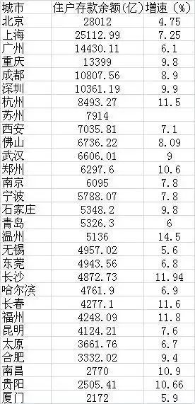 中国各省会人口排行榜_...显示, 2017中国省会城市人口吸引力排行榜前十名的城(2)