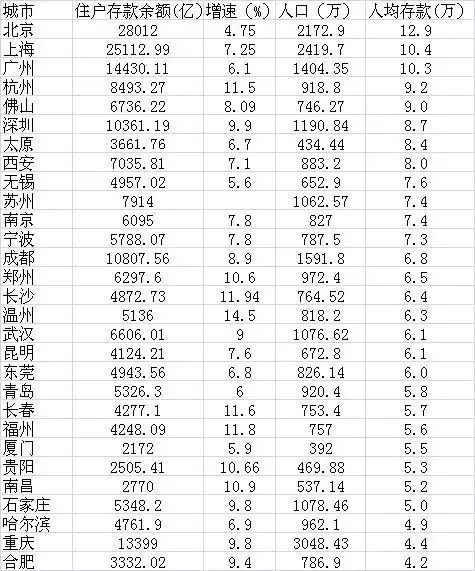 中国各省会人口排行榜_...显示, 2017中国省会城市人口吸引力排行榜前十名的城(2)