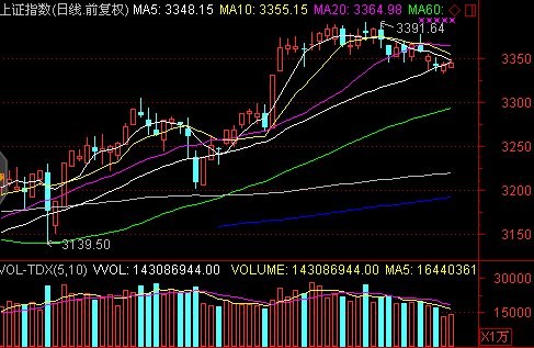越声理财: 通信设备板块为何13股涨停?5G将释