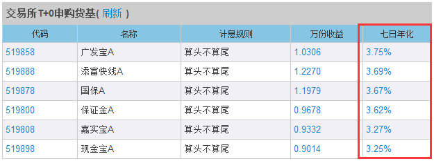 股市药丸: 明天开枪,全新的证券ETF网格来了 国