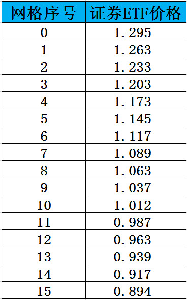 股市药丸: 明天开枪,全新的证券ETF网格来了 国
