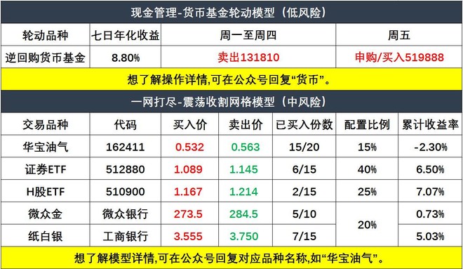 股市药丸: 明天开枪,全新的证券ETF网格来了 国
