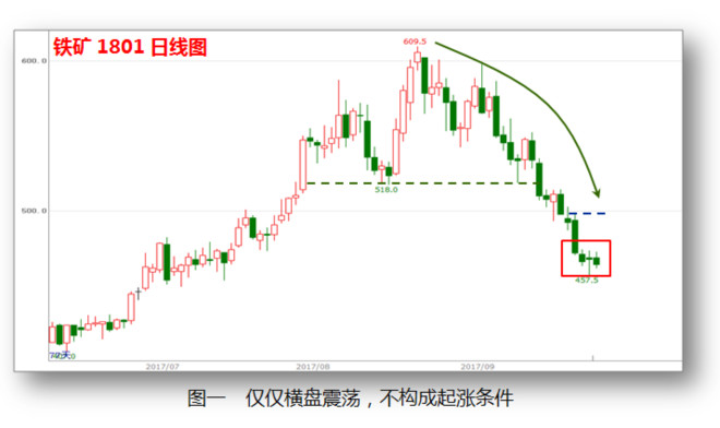 术论期货:20170926起涨时才作多的重要性 「股