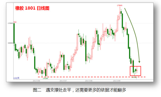 术论期货:20170926起涨时才作多的重要性 「股