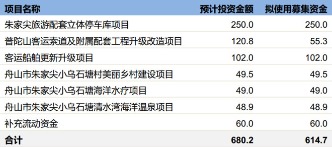 旅游业发展规划_全球旅游业收入(3)