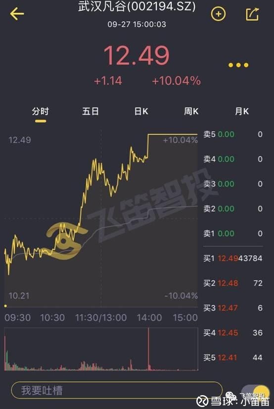 小笛笛: 涨停复盘|武汉凡谷不再平凡 5G+次新再
