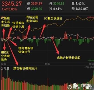 小笛笛: 涨停复盘|武汉凡谷不再平凡 5G+次新再
