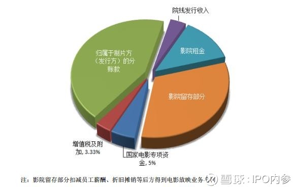 应收账款表格模板_应收账款确认收入