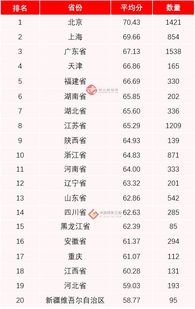 服务业排名_现代服务业图片(2)