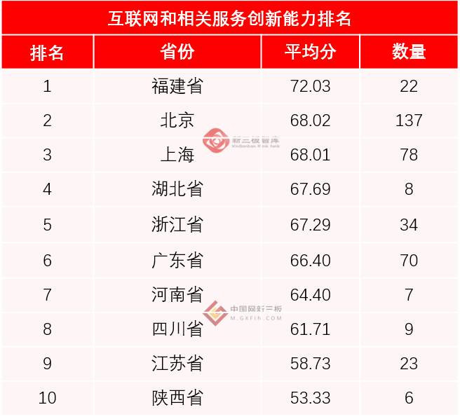 服务业排名_现代服务业图片(2)