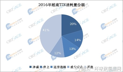 亚太地区人口_亚太地区医疗设备工业分析