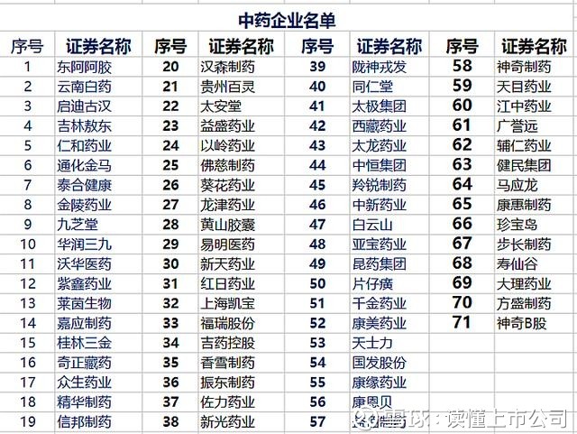 中药公司排名_袋装中药图片(2)
