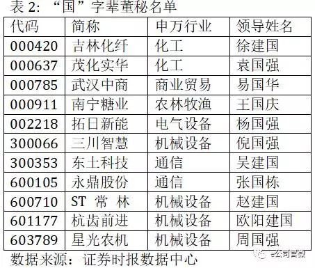 云姓的人口数量_...车站最废 旅客人数残酷曝 网点名 松山离南港那麽近盖屁