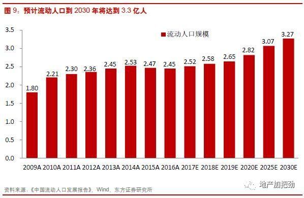 2020年南京人口_到2020年末,南京总人口预计达910万人左右