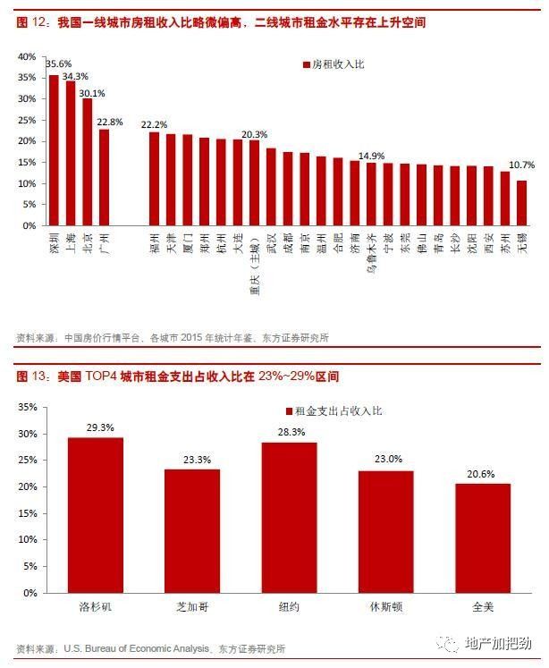 租赁算GDP(2)