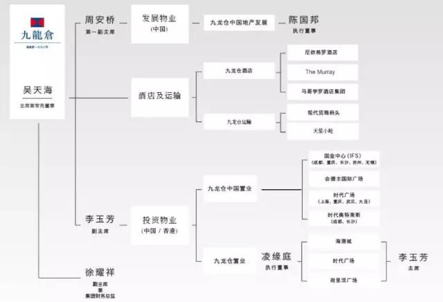 华尔街俱乐部: 太古、恒隆、万达、凯德、华润