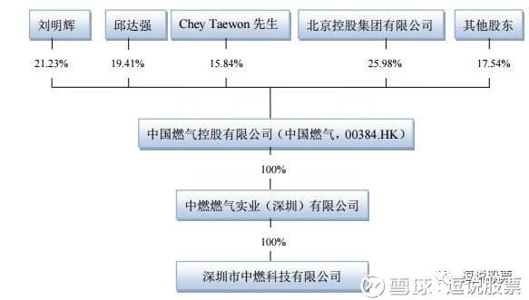 燃气热水器_北京市燃气集团收入(3)