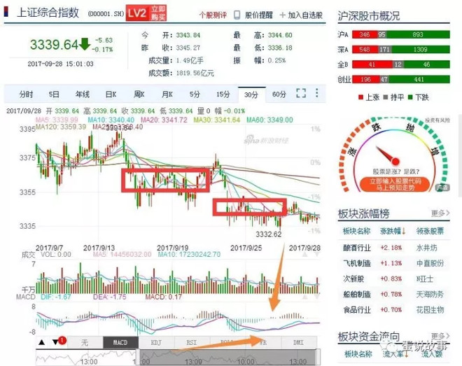 蛋说股事: 17928 如果我是主力明天我该怎么做