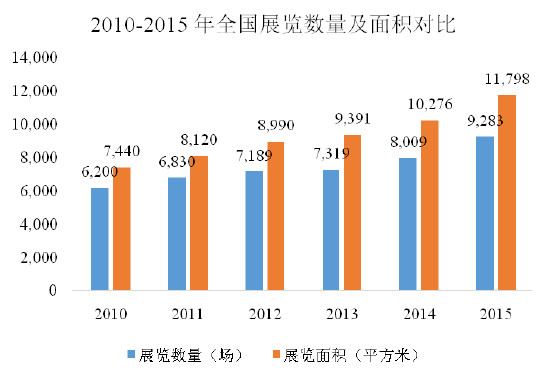 北京金融街gdp占全国_20省上半年GDP占全国94 北京上海经济增速垫底(3)