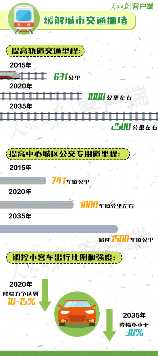 常住人口的管理_常住人口登记卡(2)