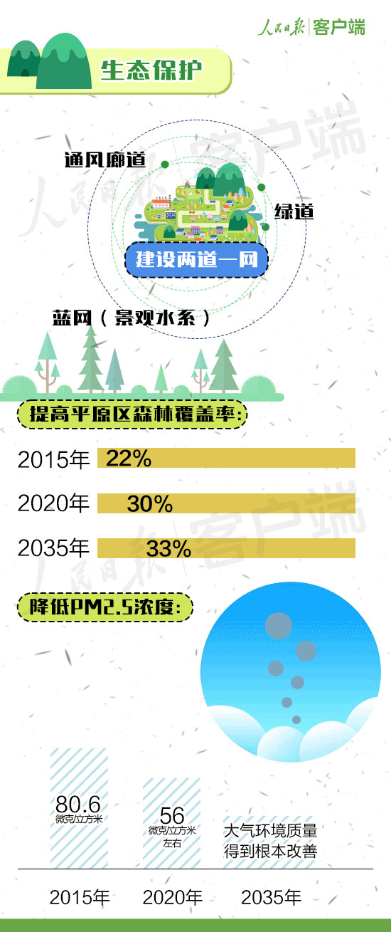 常住人口管理_常住人口登记卡(3)