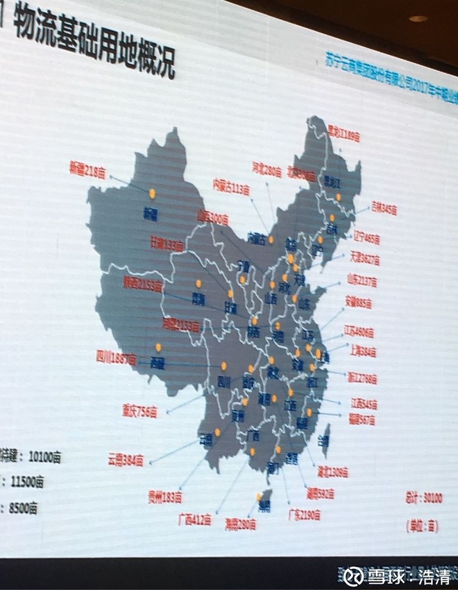 坐看云起 5 苏宁物流基础建设1 物流基地概况 全国土地储备量亩 其中已经建好 待建亩 协议亩 储备土