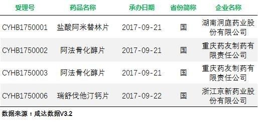 咸达数据: 又有进口新药获批了,这次是卡格列净