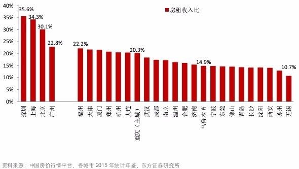 新一线城市人均gdp2020_人均GDP和收入成正比么 新一线城市2020年人均收入情况(3)