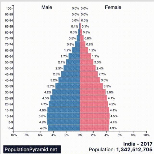 印度人口问题是_下列人口问题在印度比较突出的是(2)