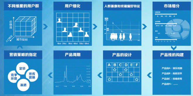 宝洁公司旗下所有品牌_宝洁中国收入(2)
