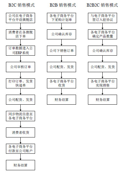 物业服务费标准_服务费收入户