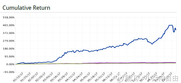 小兵向自由: 2017年9月29日小结 记录自己的投