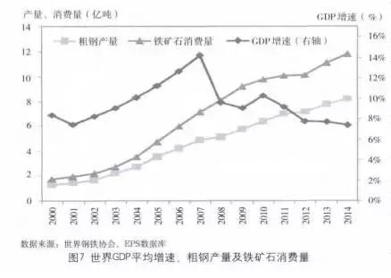 中国采矿业gdp_美国 从GDP矿业