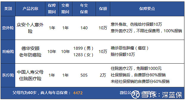 老年人健康保险：为金色年华保驾护航