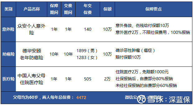 华西村人均收入_人均寿命增长的原因(2)