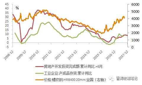 gdp相对额_威海哪里发展又好又快 哪里发展相对较好
