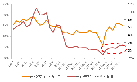 gdp相对额_宋雪涛的宏观策略 股债商的分化即将来临 四季度宏观经济和大类资产配置策略 经济短周期下行趋势确立,工业品超(2)