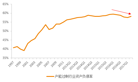 gdp相对额_宋雪涛的宏观策略 股债商的分化即将来临 四季度宏观经济和大类资产配置策略 经济短周期下行趋势确立,工业品超(2)