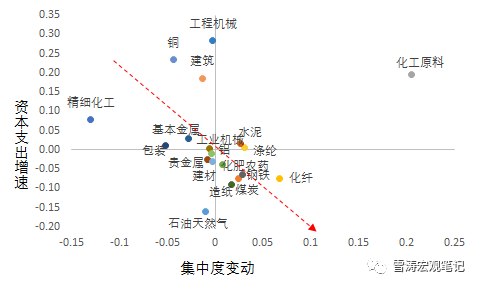 gdp相对额_宋雪涛的宏观策略 股债商的分化即将来临 四季度宏观经济和大类资产配置策略 经济短周期下行趋势确立,工业品超