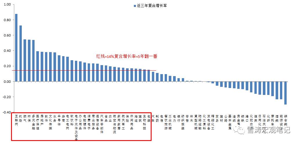 gdp相对额_宋雪涛的宏观策略 股债商的分化即将来临 四季度宏观经济和大类资产配置策略 经济短周期下行趋势确立,工业品超