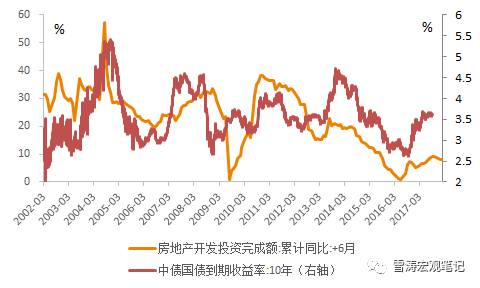 gdp相对额_宋雪涛的宏观策略 股债商的分化即将来临 四季度宏观经济和大类资产配置策略 经济短周期下行趋势确立,工业品超