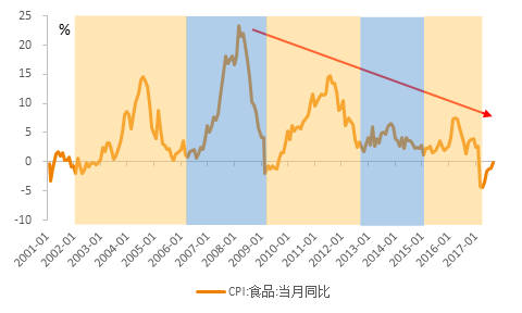gdp相对额_威海哪里发展又好又快 哪里发展相对较好