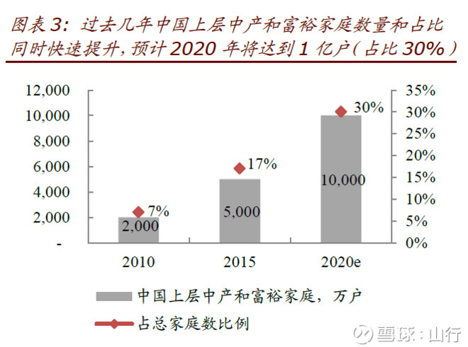 发达国家gdp增速走势图_我们离发达国家还有多远 GDP高增长真相(3)