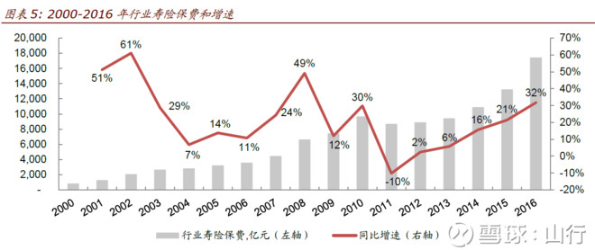 工资增长是否跟实际gdp相关_IsaYue 电影行业,投资前你需要知道的基本情况 这份研究本来是在5月份为万达电影做的基(3)