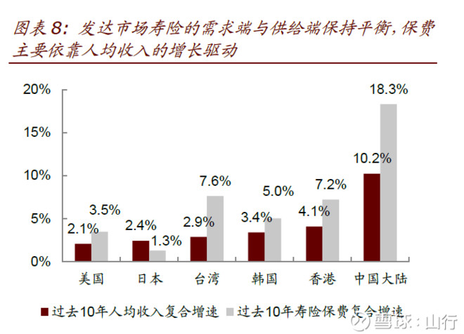 销售收入预测表模板_对收入表的看法(2)