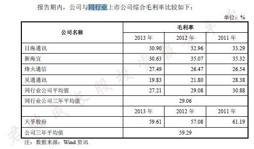 天孚通信:辉煌中国泄露天机,这公司要祭出5G