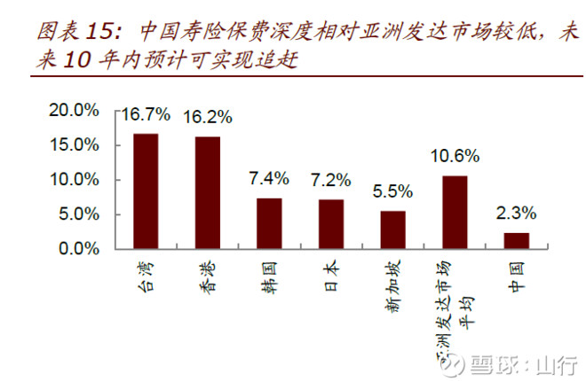 发达国家gdp增速走势图_我们离发达国家还有多远 GDP高增长真相(3)