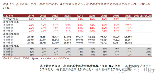 发达国家gdp增速走势图_我们离发达国家还有多远 GDP高增长真相(3)