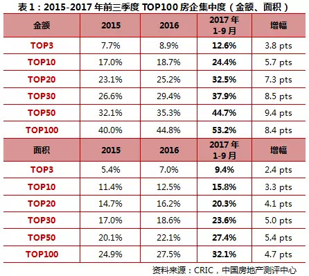 全国房地产排名100_房地产图片(2)