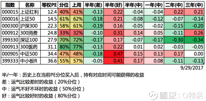 苹果业绩超预期_预期收入的计算(3)